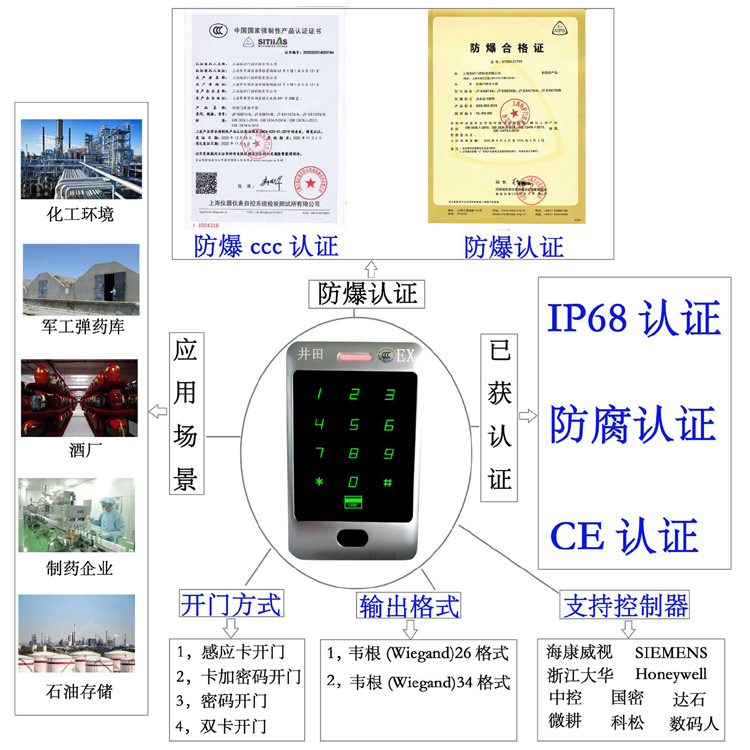 舔小穴视频性爱草逼防爆门禁系统的防爆门禁刷卡器的选材要点